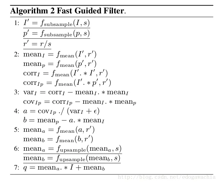 Fast Guided Filter